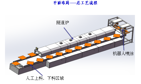 自動(dòng)噴涂機(jī)器人噴涂面板燈生產(chǎn)線