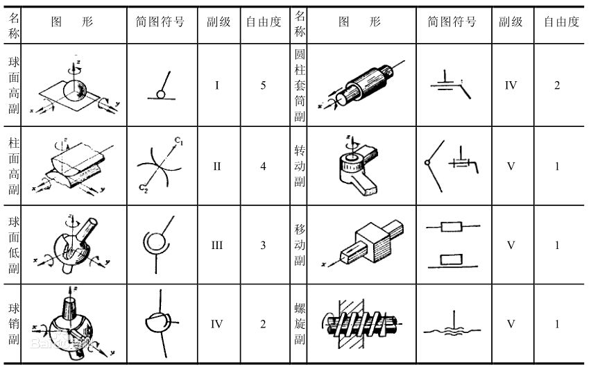 工業(yè)機器人關(guān)節(jié)