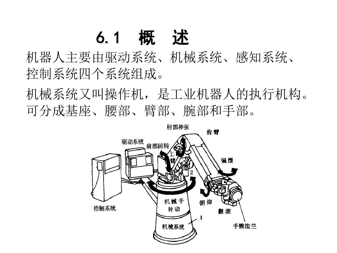 工業(yè)機(jī)器人本體圖