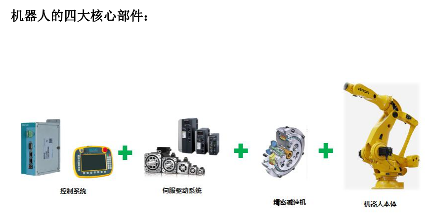 機器人核心部件