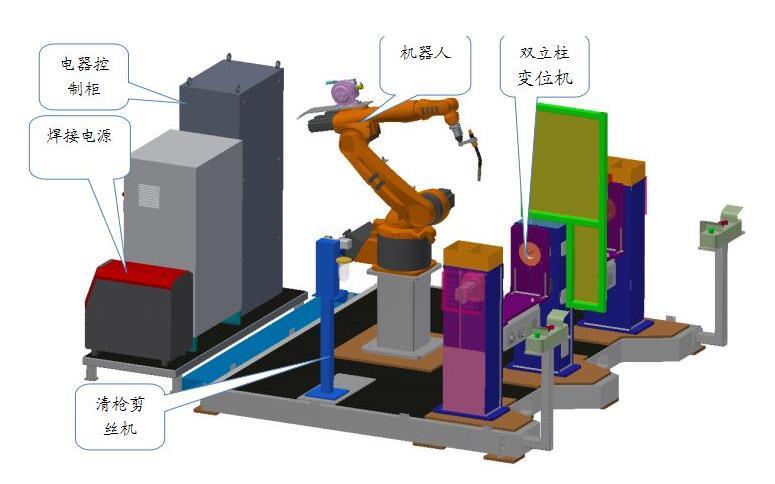 機(jī)器人焊接工作站包括哪些設(shè)備和部件